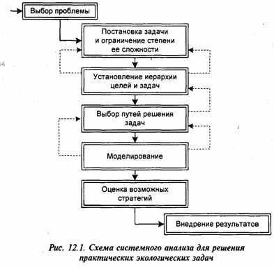 Неумныйтрусливыйне думающий