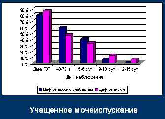 Взволнованныйрассеянный робкий