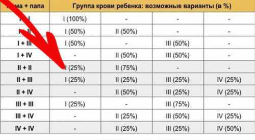 Сильные стороны стойкий пищеварительный тракт, сильная иммунная система, естественная защита отинфекций, хороший обмен веществ исохранение питательных веществ