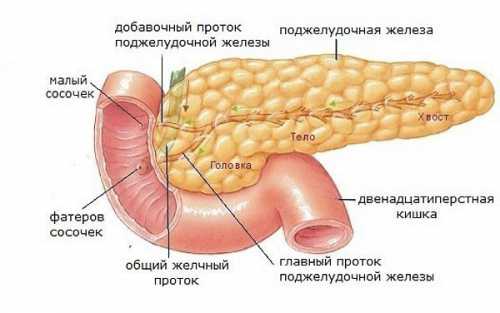 Хирургия при панкреатите