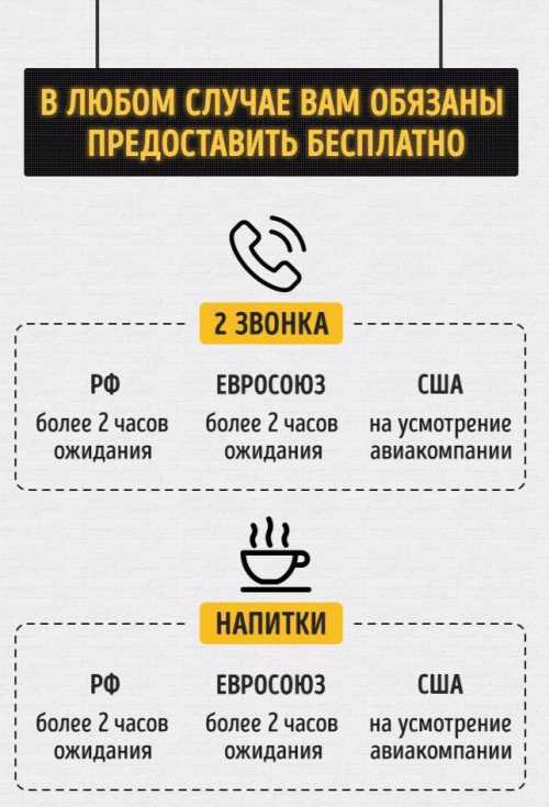 Вэтом случае предусмотрена компенсация зазадержку рейса самолета