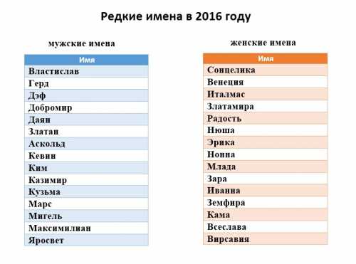 Бесконфликтная, достаточно ранимая и чувствительная девушка, восприимчивая к мнению и действиям, окружающих людей