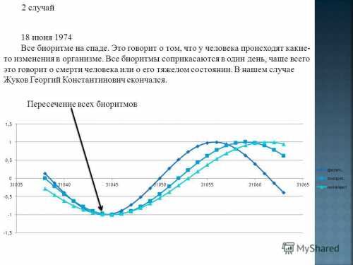 Ведь куда интереснее попытаться чегото добиться в этой жизни, чем уповать на вечное существование, которого может и не быть