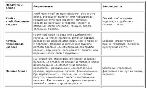 Образовавшуюся смесь снова довести до кипения