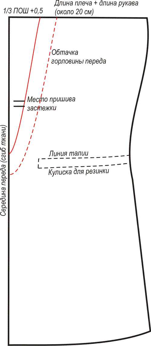 Для этого нужно отложить желаемую длину от центральной части горловины до начала линии плеча